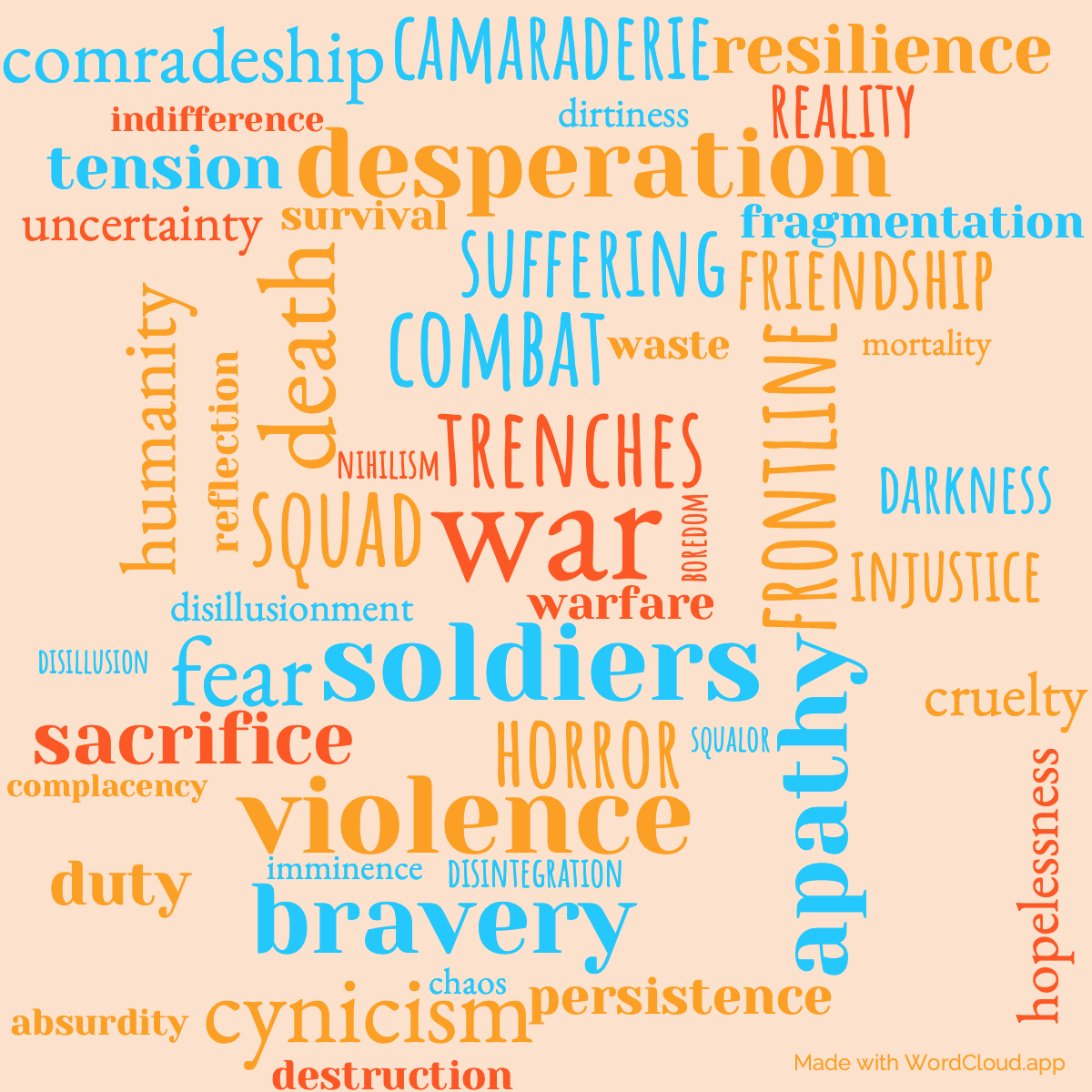 Word Cloud: Under Fire. The Story of a Squad