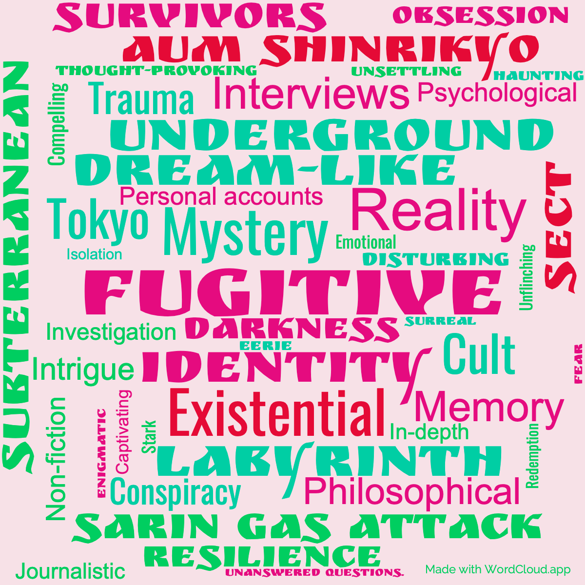 Word Cloud: Underground