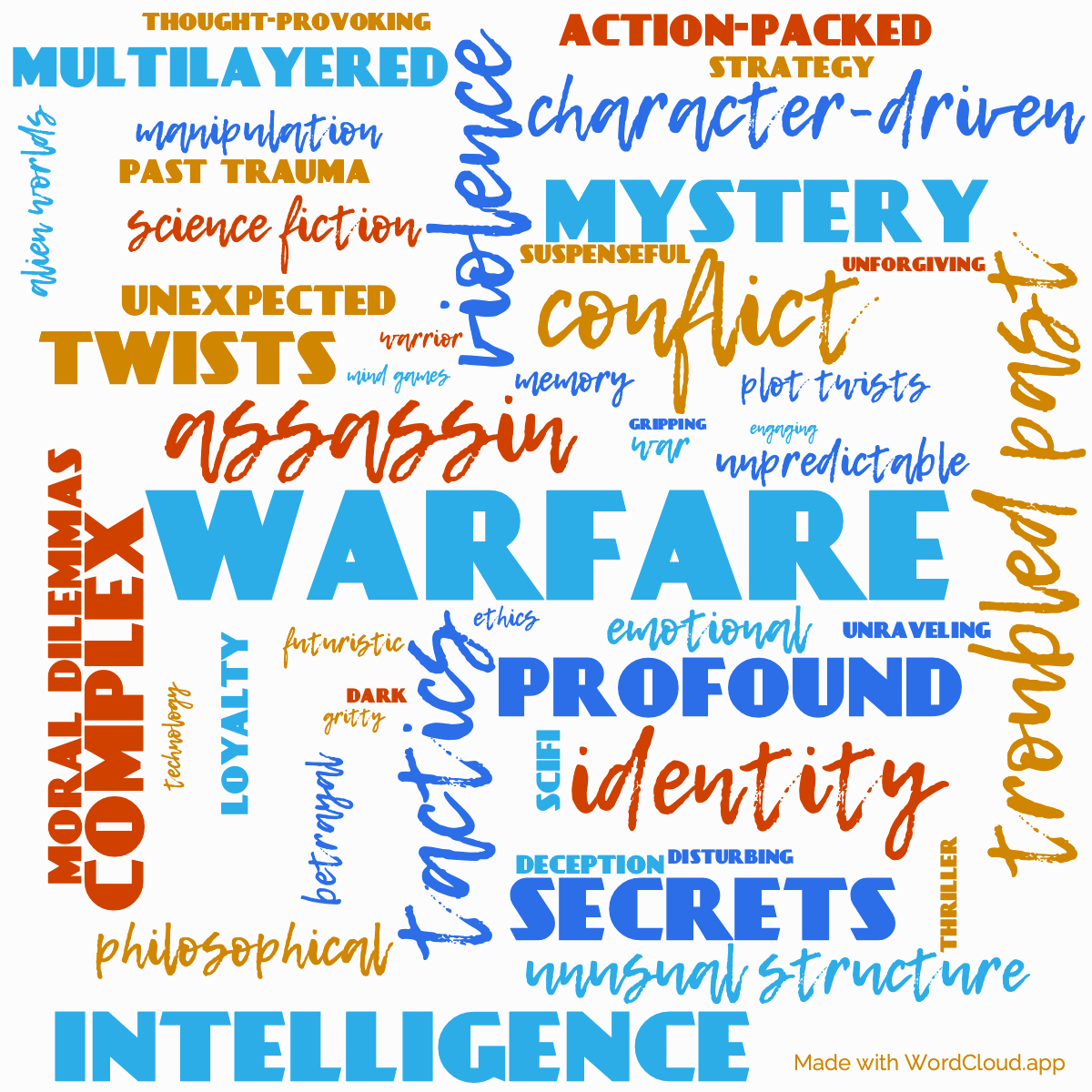 Word Cloud: Use of Weapons