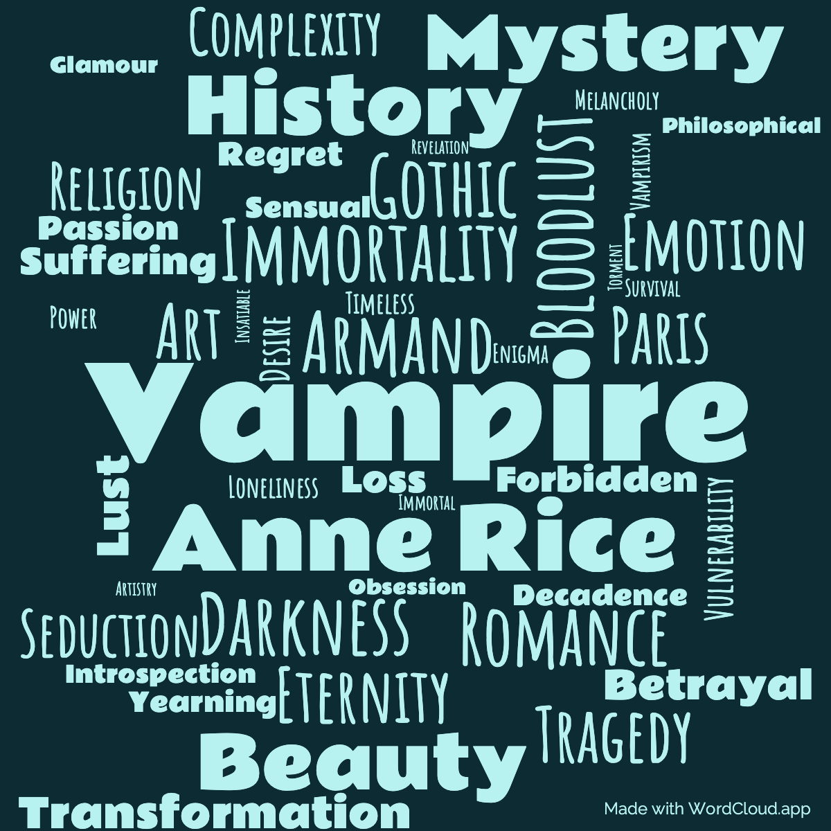 Word Cloud: Vampire Armand