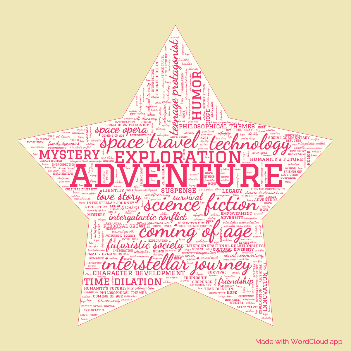 Word Cloud: Variable Star