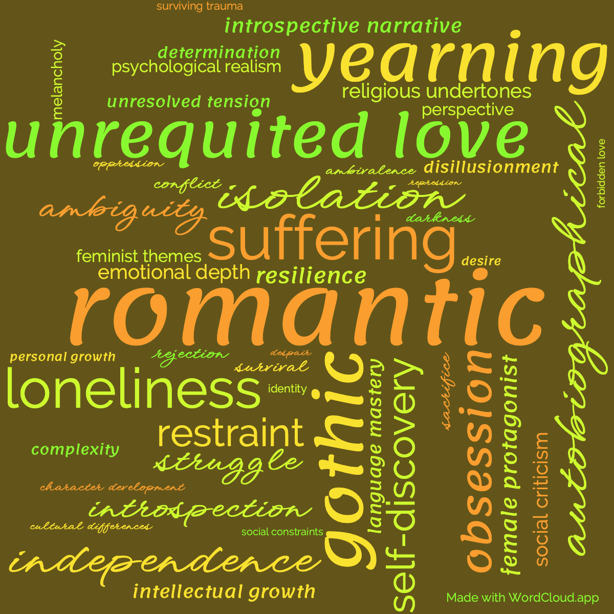 Word Cloud: Villette