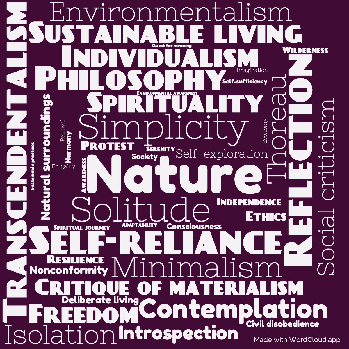 Word Cloud: Walden, and On The Duty Of Civil Disobedience