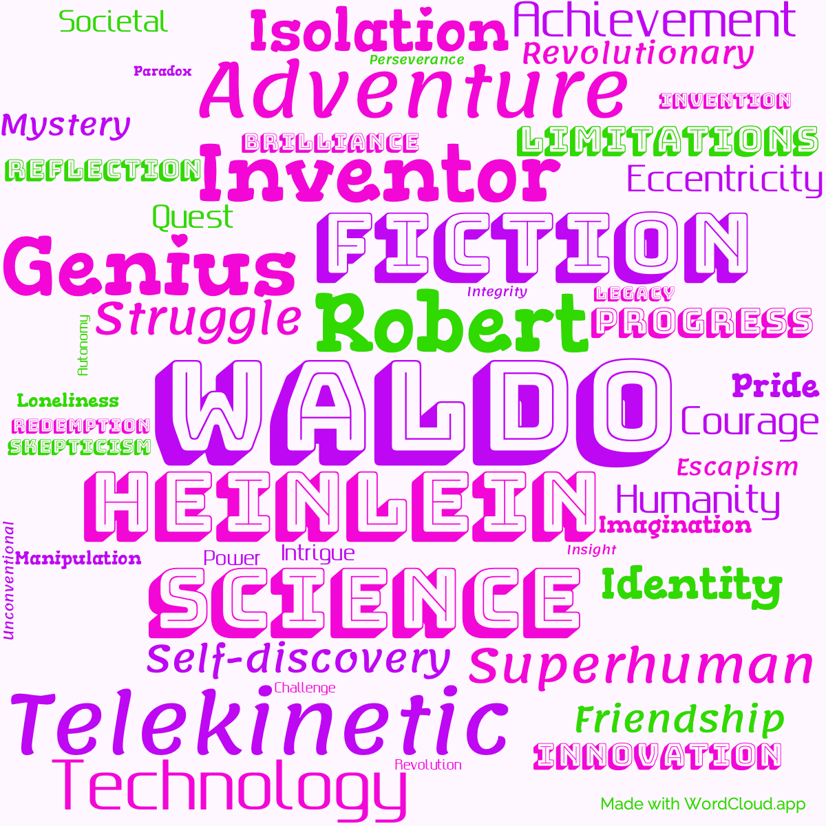 Word cloud of the book Waldo by Robert Heinlein: Embracing the Power of Self-Reliance