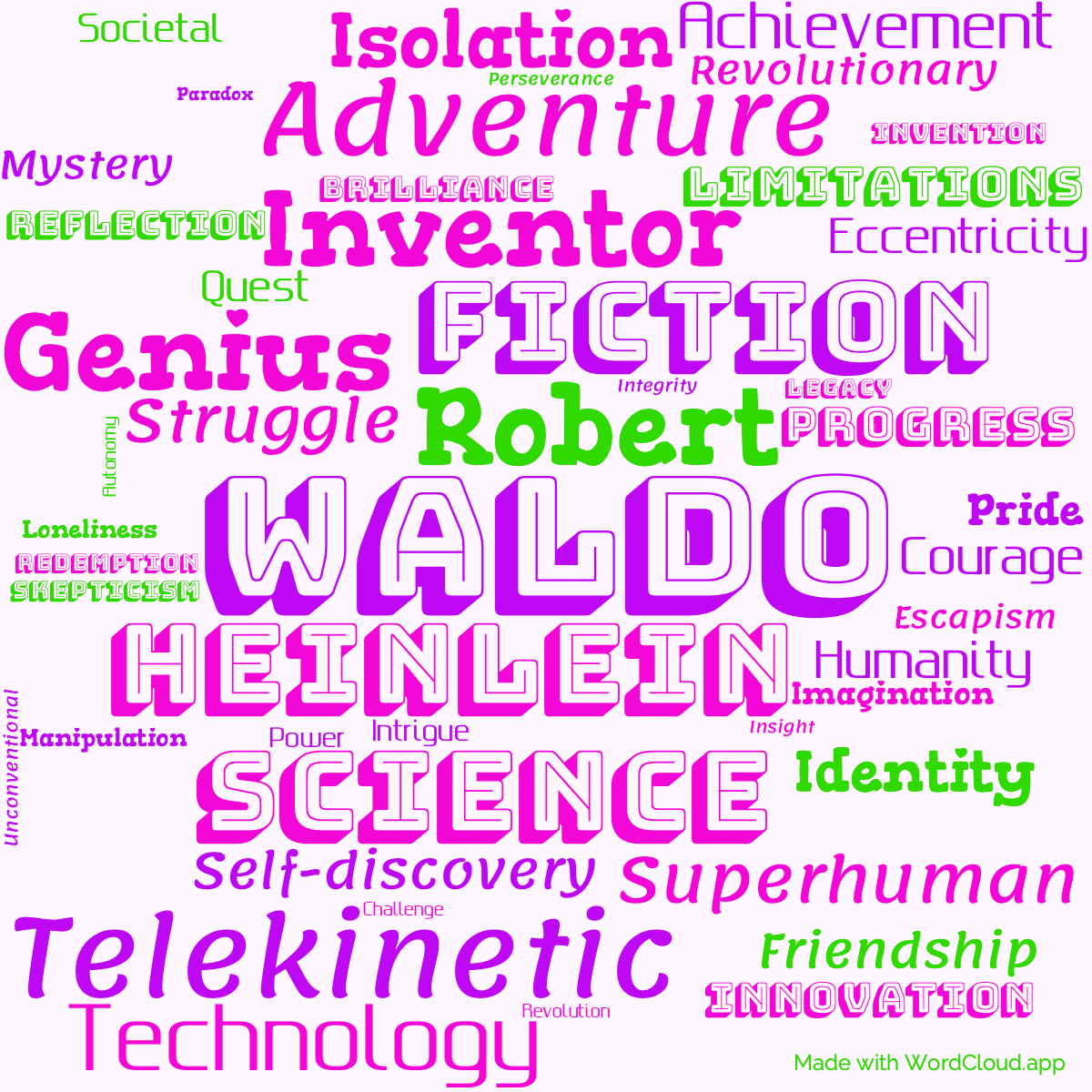 Word Cloud: Waldo